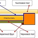 Монтаж деревянных полов с утеплением Минск и район