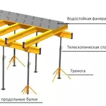 Аренда опалубки перекрытия