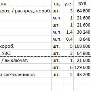 Электрик,  электрика,  электромонтажные работы,  слаботочка Минск и обл