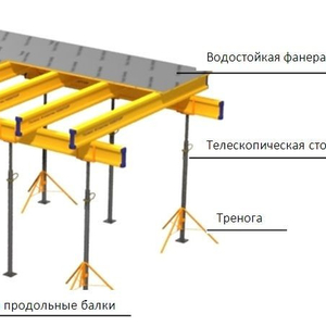 Аренда опалубки перекрытия