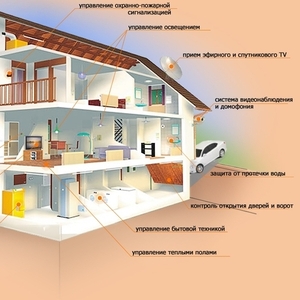 Монтаж системы Умный дом в Дзержинске и районе