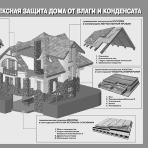 Кровельные пленки известных торговых брендов,  Изоспан,  Спанлайт.