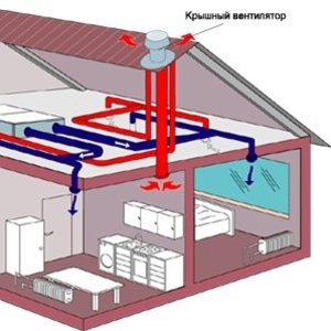 Профессиональная вентиляция дома,  квартиры,  коттеджа