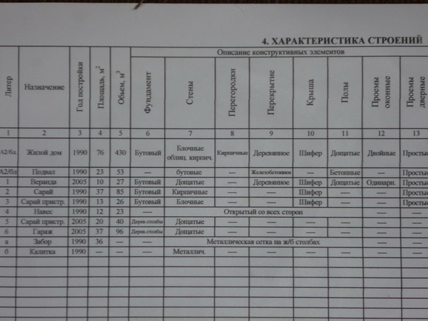 Продам дом в Минской области. 13