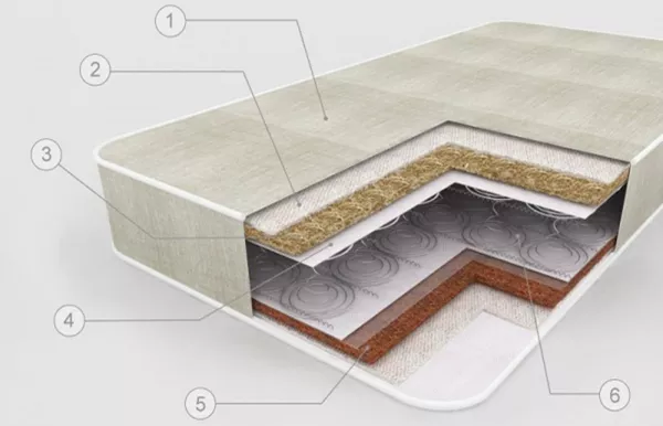 Матрасы от производителя 