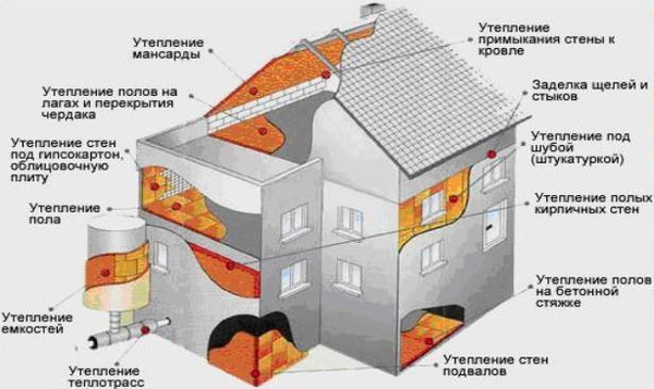 утеплители( из экологически чистых материалов) 3