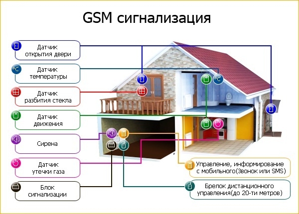 Что происходит у Вас дома прямо сейчас?