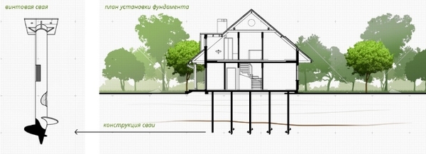 Свайно-винтовой Фундамент под ключ в Смолевичах