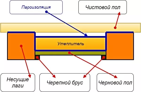 Монтаж деревянных полов с утеплением Дзержинск и район 2