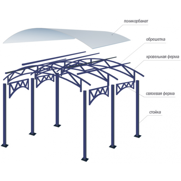 Навес Автомобильный из поликарбоната 2