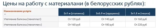 Балконные рамы ПВХ в Минске,  цена рамы на балкон 2