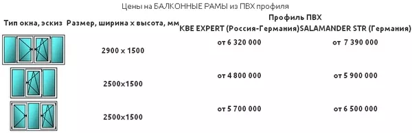 Балконные рамы ПВХ в Минске,  цена рамы на балкон 3