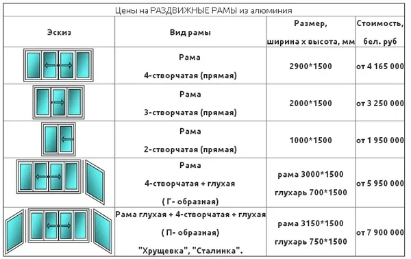 Алюминиевые балконные рамы в Минске. Сравните цены