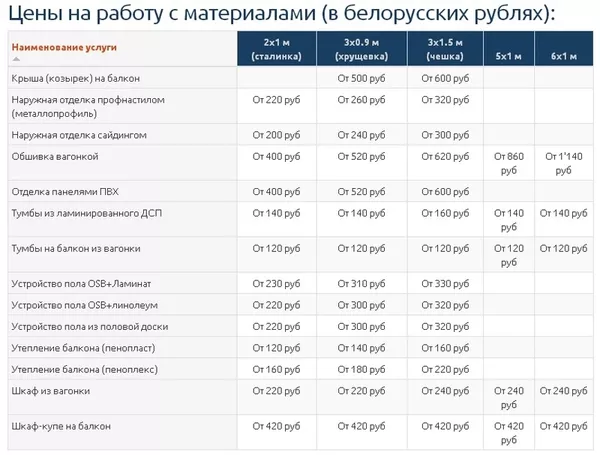 Отделка балконов в Минске,  цена 2