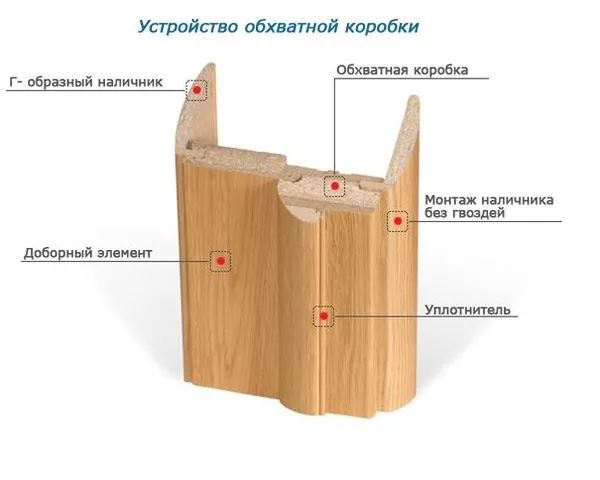 Качественно установим двери межкомнатные и порталы 3