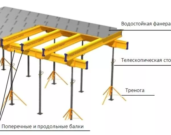 Аренда опалубки перекрытия