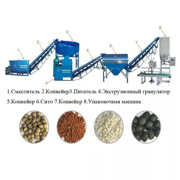 Оборудование для переработки помета,  навоза,  сапропеля и пищевых отходов с гранулированием в органическое удобрение 5