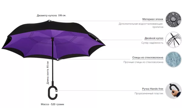 Антизонт Up-umbrella (зонт наоборот) 4