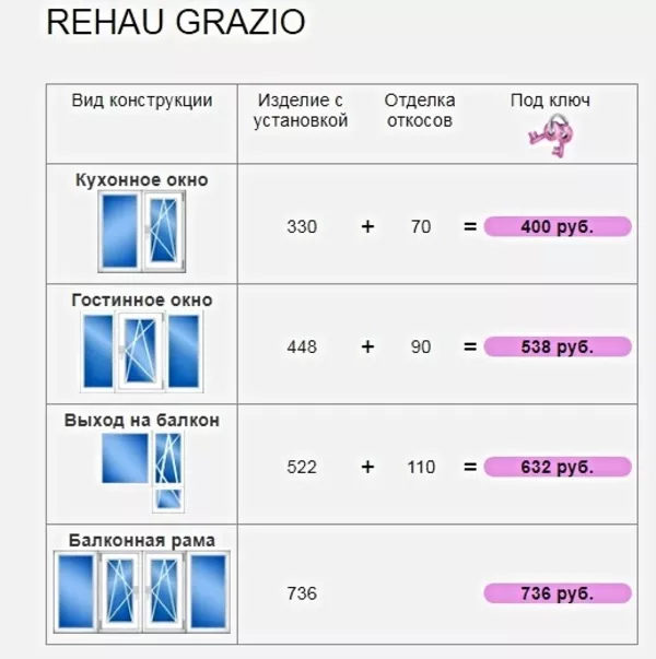 Продажа и установка Окон : профиль Rehau Grazio.