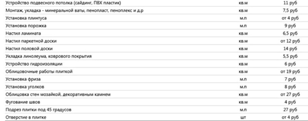 Все виды отделочных работ 5