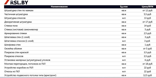 Все виды отделочных работ 6