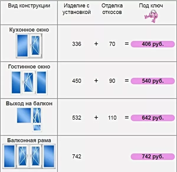 Окна/Двери пвх продажа и установка выезд по Минской обл 4
