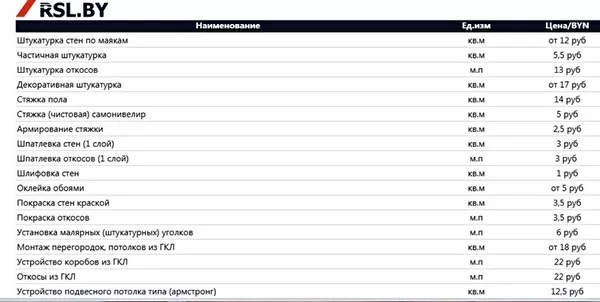 Комплексный ремонт квартир-офисов-коттеджей Минск/Большевик 4