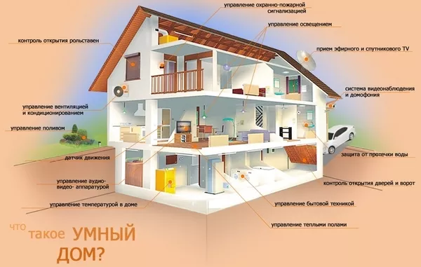 Монтаж системы Умный дом в Дзержинске и районе