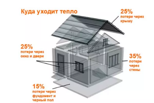 Утепление домов,  коттеджей,  балконов,  террас Вилейка и рн 3