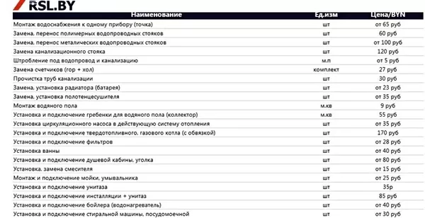 Все виды Сантехнических работ в Минске и области 2