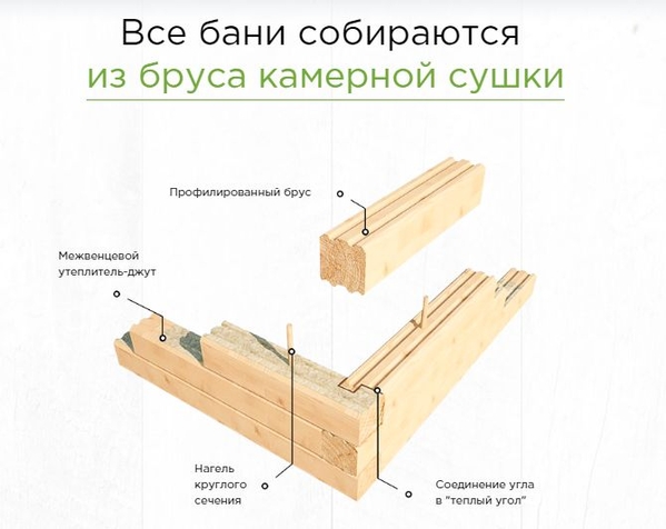 Баня из бруса 8х7 м проект Санта возможно под ключ 10