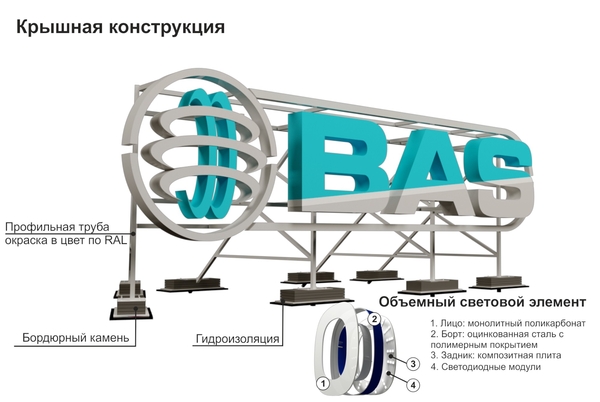 Изготовление наружной и интерьерной рекламы 2