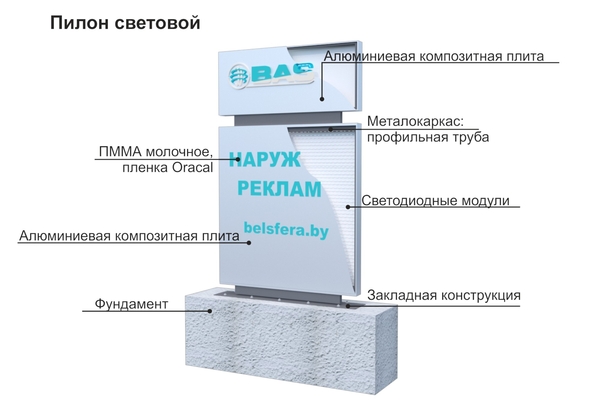 Изготовление наружной и интерьерной рекламы 3