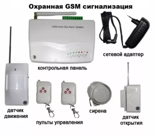 Беспроводная gsm сигнализация