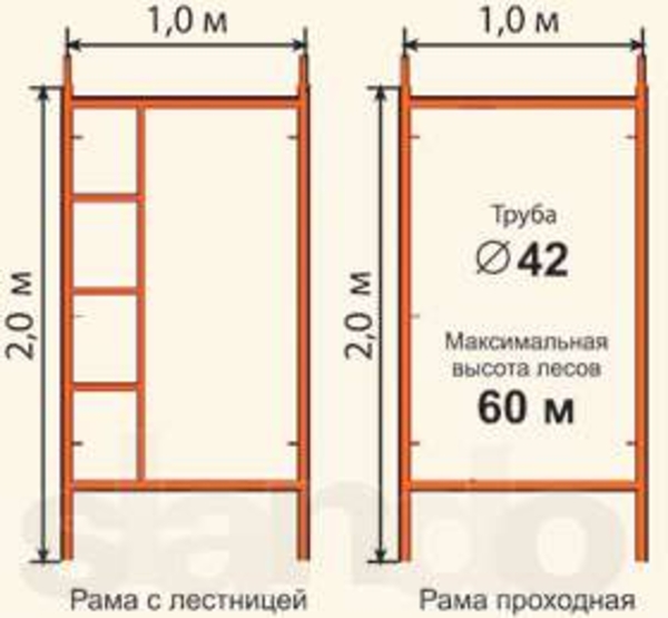 Сдам в аренду строительные леса с доставкой по Минской области  2