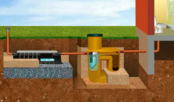 Автономная канализация под ключ в любой точки РБ за 3 дня