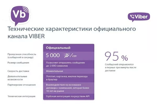 Самая эффективная реклама - рассылка в viber 3