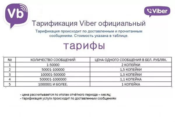 Самая эффективная реклама - рассылка в viber 5