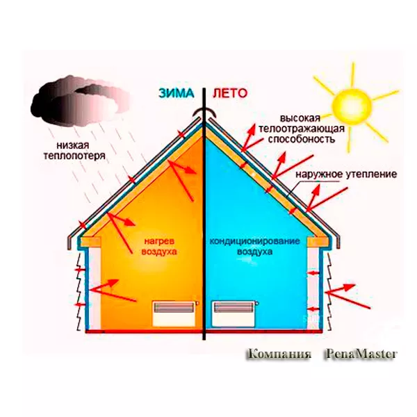 Теплоизоляция стен дома. Запенивание межстеновых пустот пеноизолом 6